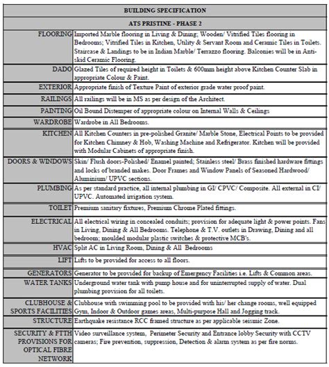 Secondary sale of ATS Pristine Noida