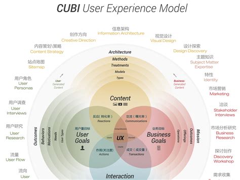 用户体验全局观：用户激励体系设计 | 2019国际体验设计大会