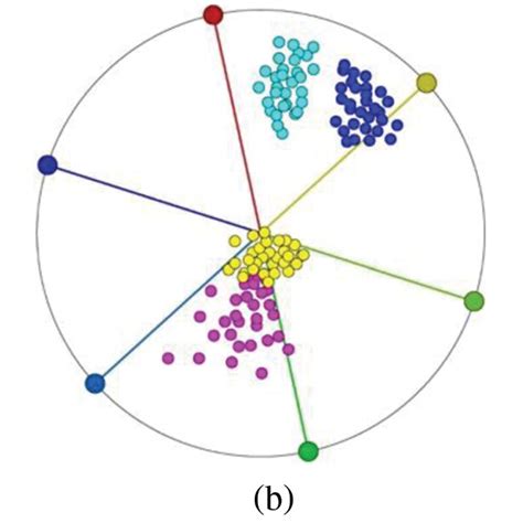 Image result for Cluster Data Distribution