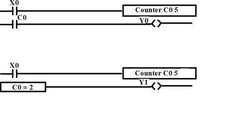 Image result for Programming plc Counters