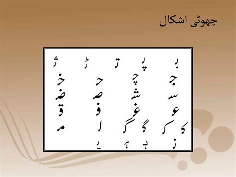 Image result for PowerPoint Tutorial Urdu