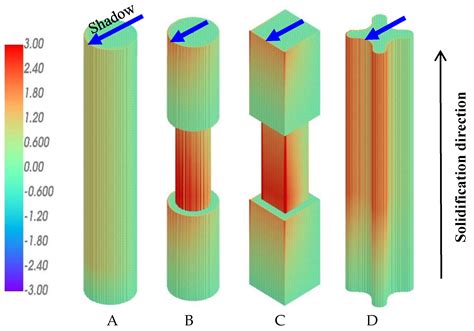 Effect of Solidification Direction on the Freckle Formation in Single ...