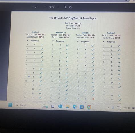 Image result for LSAT Score Table
