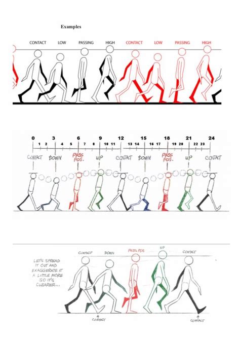 Image result for Walking Tutorial