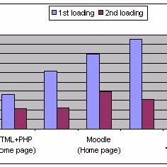 Browser Loading 的图像结果