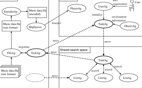 Image result for Worked Example in Systems