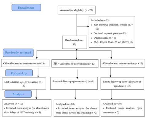 Effects of 8 Weeks of High-Intensity Interval Training and Spirulina ...