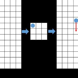 Feature Map Offloading 的图像结果