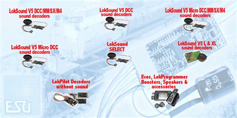 Image result for ESU Programmer Software