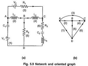 Image result for Incidence Matrix Examples