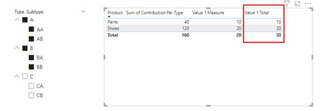 Solved: DAX SUM not working with filters - Microsoft Fabric Community