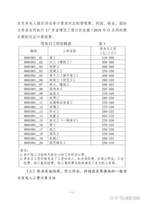 近期广东省建筑市场劳务用工价参考，有的工种单日3000多 - 知乎