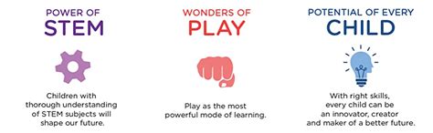 Buy Smartivity Stemwheels Rally Racer Stem Educational Diy Fun Toys ...