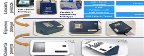 Press Release: Press Information Bureau