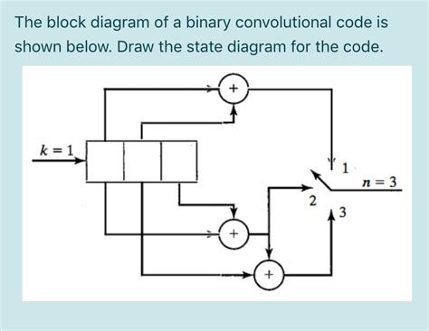 Image result for State Diagram On Convolutional Code