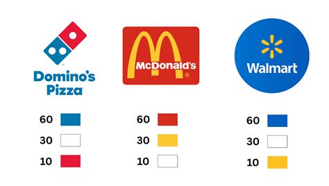 Image result for Power App UI/UX