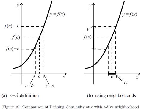 Image result for Limits and Continuity Graph Examples
