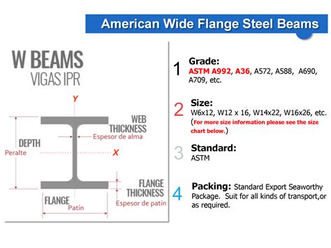 Wholesale ASTM A992 6*12 / 12*16 Hot Rolled American Wide Flange Steel ...