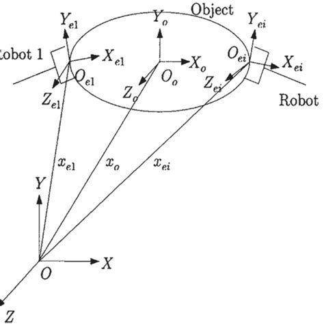 Image result for AOC Algorithm