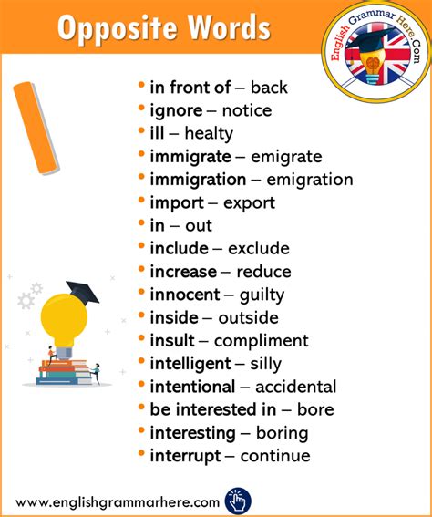 Opposite Of Late, Antonyms of Late, Meaning and Example Sentences ...