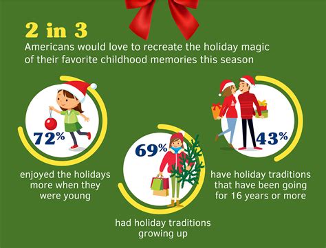 Why food plays a huge role in holiday traditions