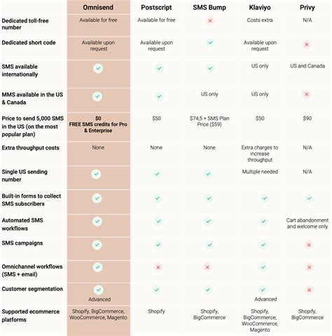 Image result for Short Code Marketing