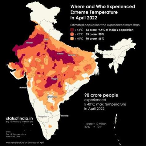 Stats of India | statsofindia.in