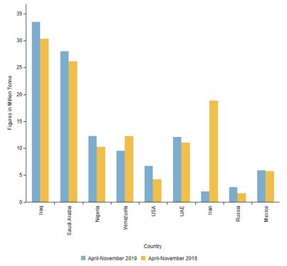 Understanding the Venezuelan Crisis and Analyzing its Impact on India ...