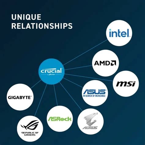 Crucial 8GB DDR5 4800MHz CL40 Laptop Memory