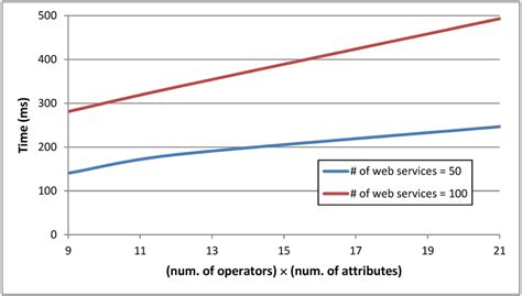 Image result for String Matching Time Complexity Graph