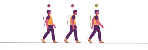 Image result for Posture From Back View Alignment