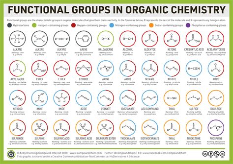 Organic functional groups chart – expanded edition | M A N O X B L O G
