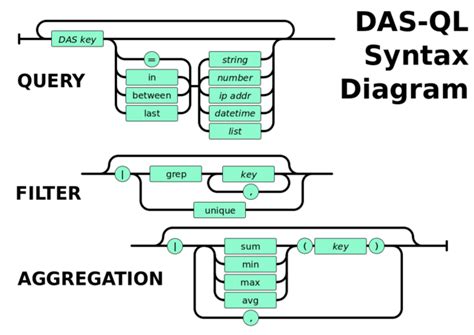 Image result for Tutorial Das
