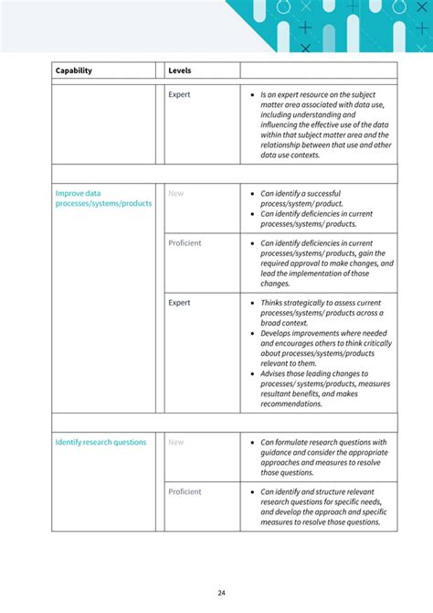Image result for Data Capability Framework