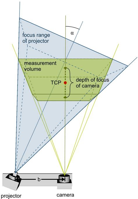 Image result for Sensor Detection Volume