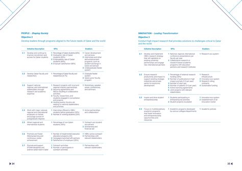 Hamad Bin Khalifa University Strategic Plan 2016 – 2026 | PDF