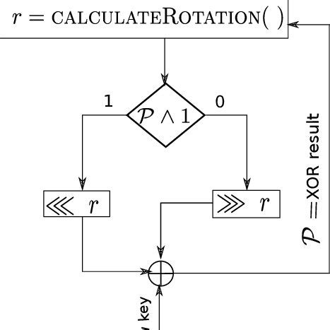 Image result for Algorithmic Construct