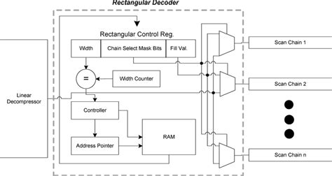 Image result for Decoder Block Diagram