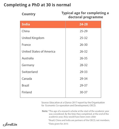 Why JNU’s research scholars are not too old to be students