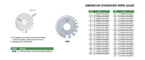 American Standard Wire Gauge Chart Purchase Discounted | www ...