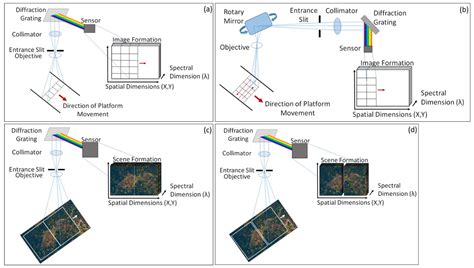 Hyperspectral Imaging in Environmental Monitoring: A Review of Recent ...