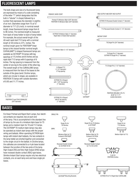 Light Bulb Base Sizes Chart