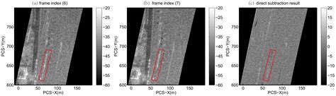 Single Channel Circular SAR Moving Target Detection Based on Logarithm ...