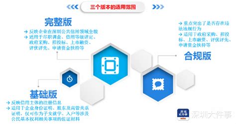 10月1日起，深圳市民可上网查新版企业公共信用报告_腾讯新闻