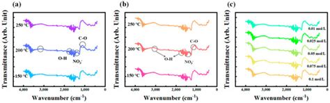Effect of Zirconium Doping on Electrical Properties of Aluminum Oxide ...