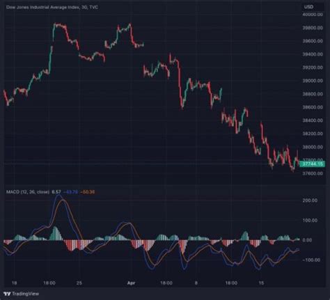 Signal Line 的图像结果