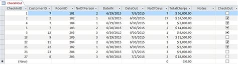 Image result for Hotel Management System Database