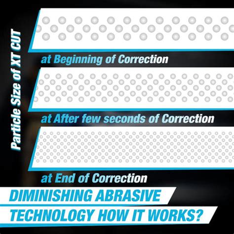 XT-CUT COMPOUND – HEAVY CUT ABRASIVE POLISHING COMPOUND – Wavex