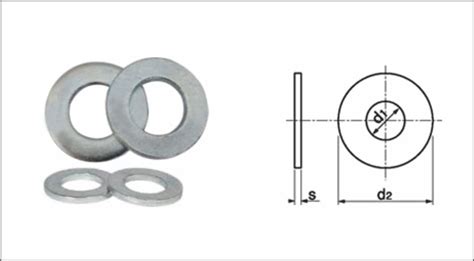 ASTM F436 | Technical Specification | Inder Fasteners