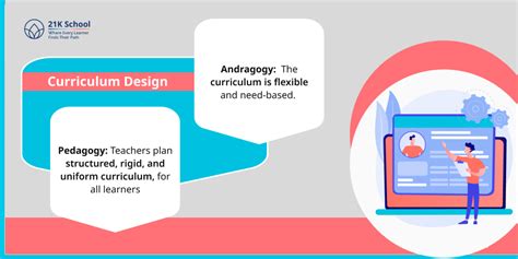 Top 10 Differences Between Pedagogy and Andragogy